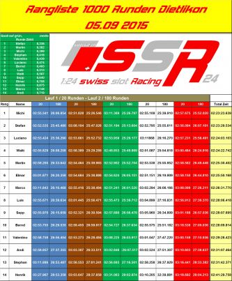 Rangliste 1000 Runden SSR24 GT 2015